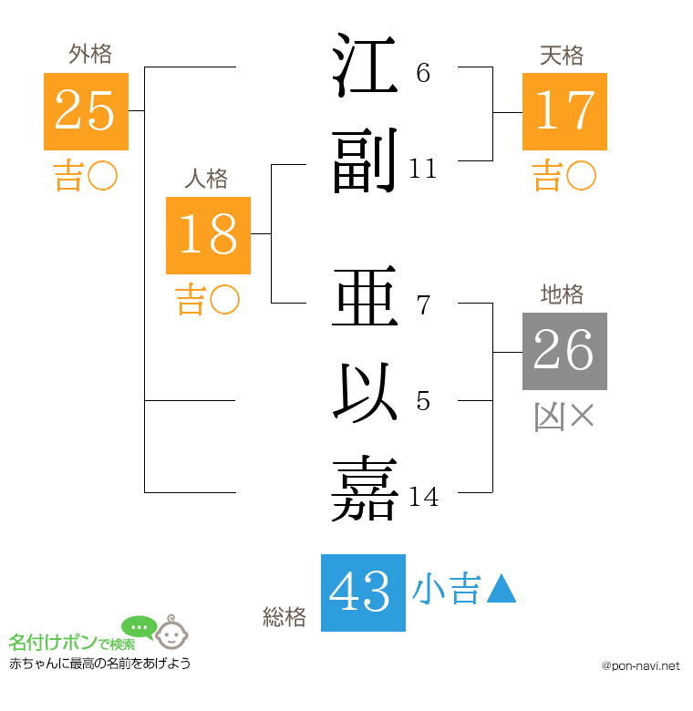 江副 亜以嘉さんの姓名判断結果