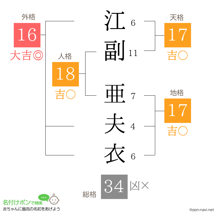 江副 亜夫衣さんの姓名判断結果