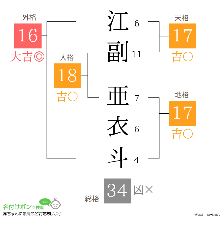 江副 亜衣斗さんの姓名判断結果