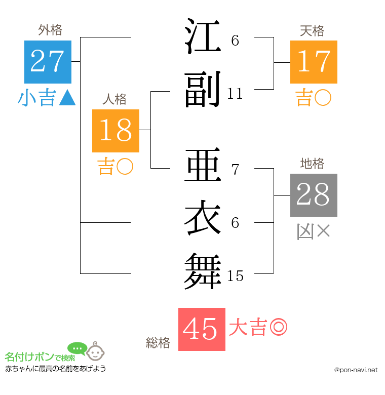 江副 亜衣舞さんの姓名判断結果