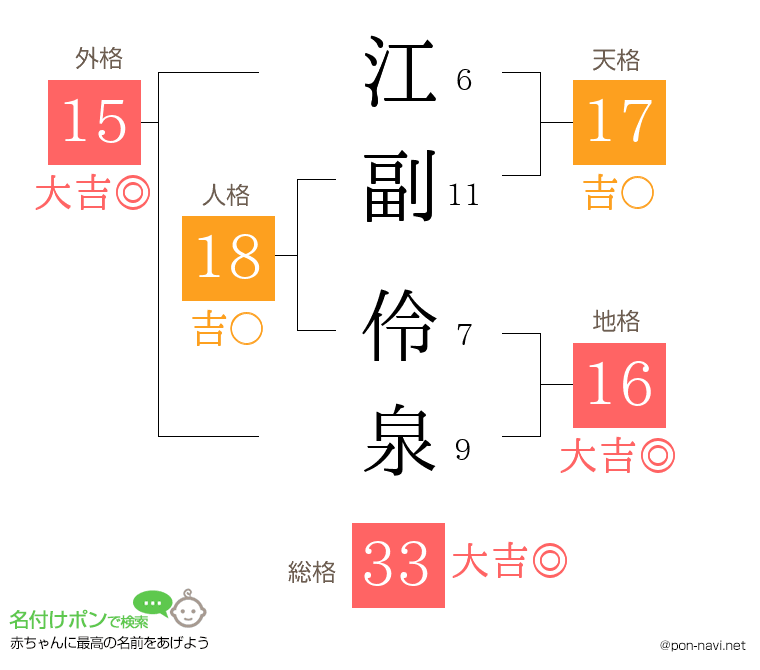 江副 伶泉さんの姓名判断結果