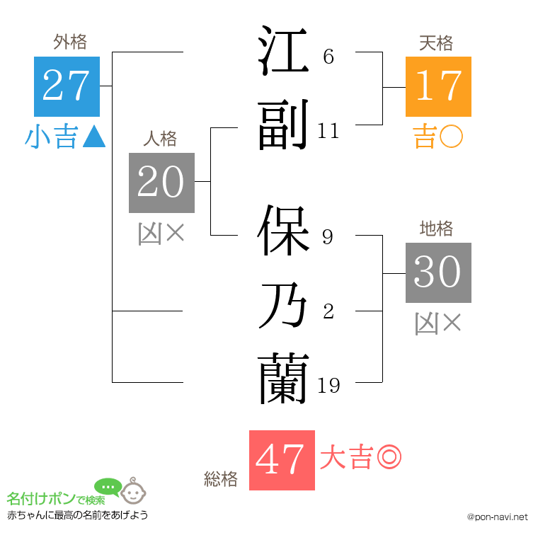 江副 保乃蘭さんの姓名判断結果