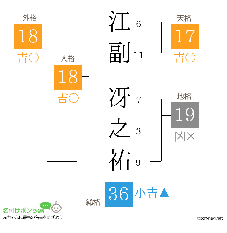 江副 冴之祐さんの姓名判断結果