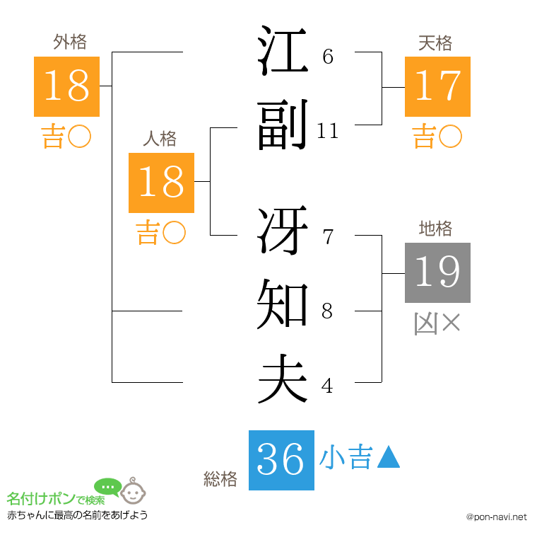 江副 冴知夫さんの姓名判断結果