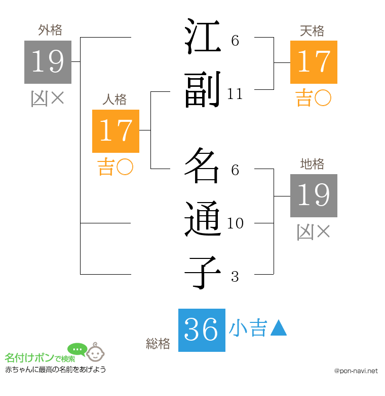 江副 名通子さんの姓名判断結果
