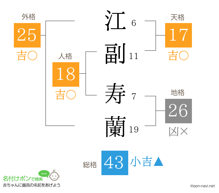 江副 寿蘭さんの姓名判断結果