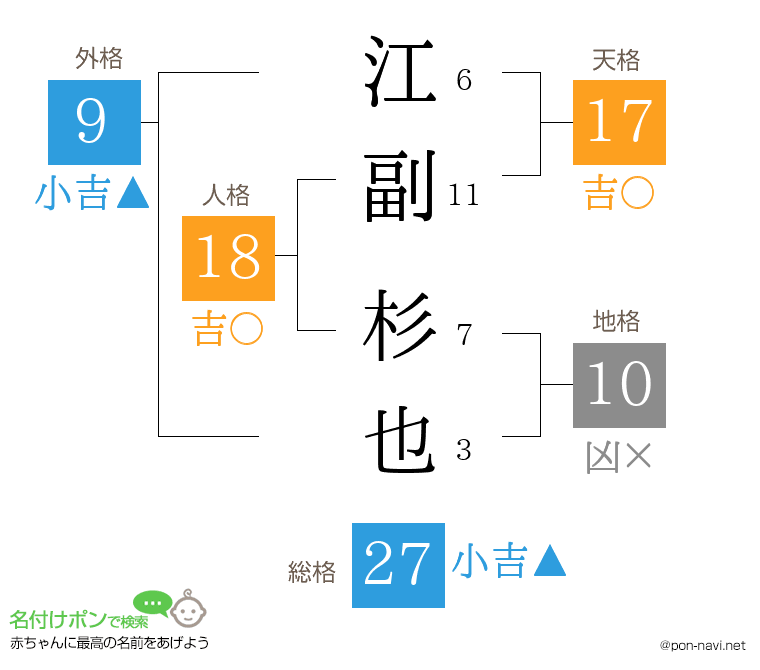 江副 杉也さんの姓名判断結果