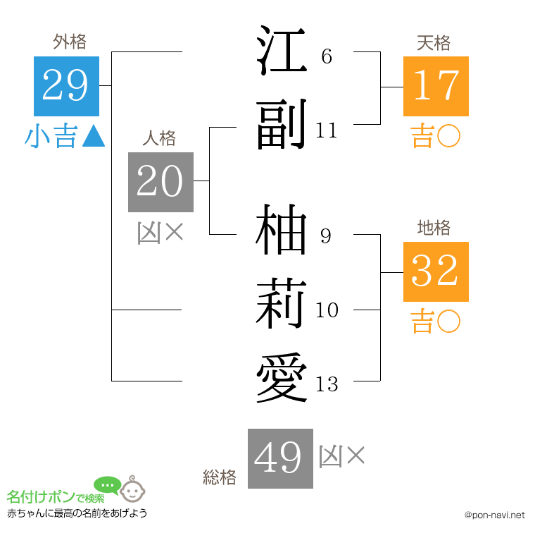 江副 柚莉愛さんの姓名判断結果