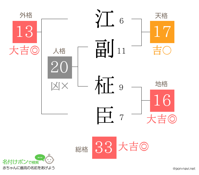 江副 柾臣さんの姓名判断結果