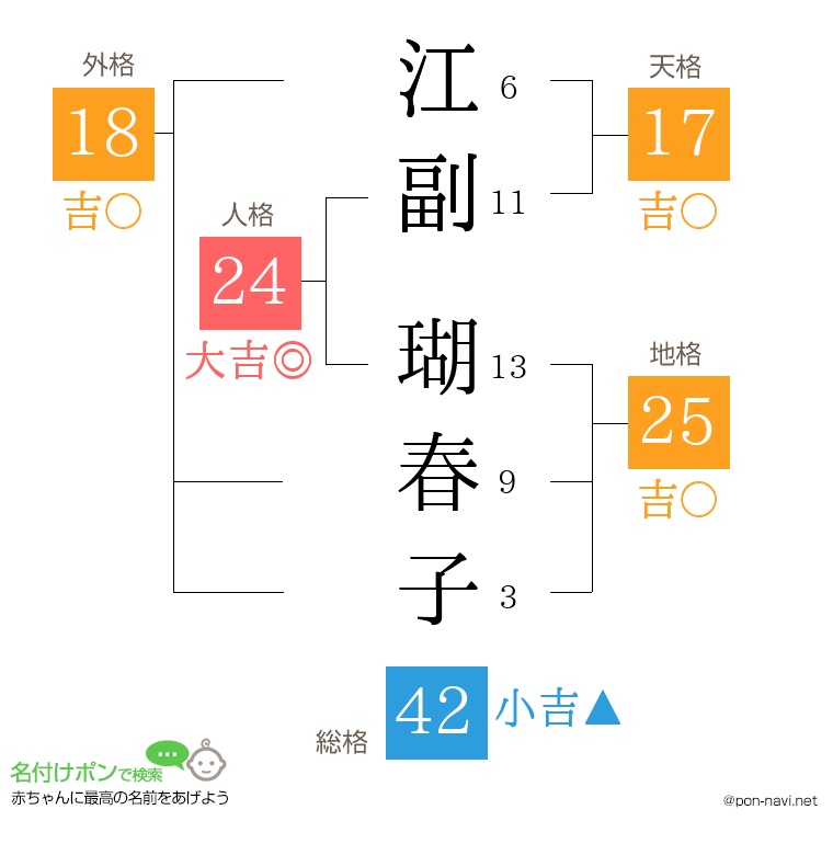 江副 瑚春子さんの姓名判断結果