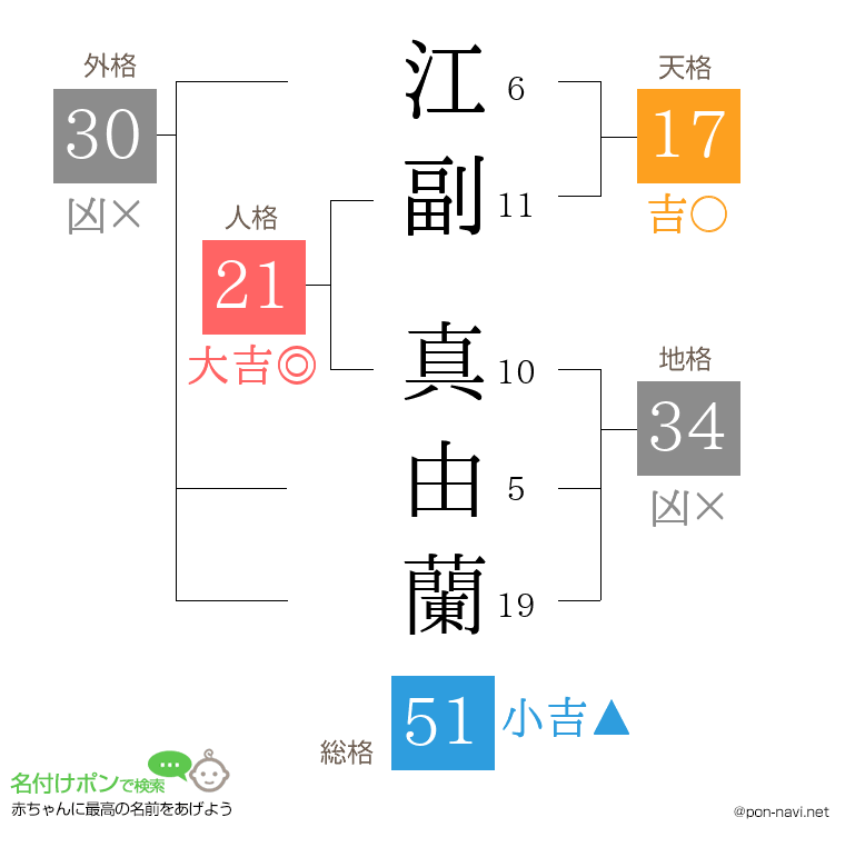 江副 真由蘭さんの姓名判断結果