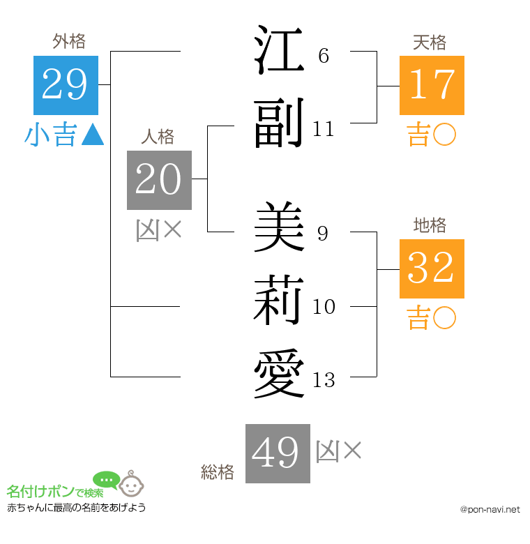江副 美莉愛さんの姓名判断結果