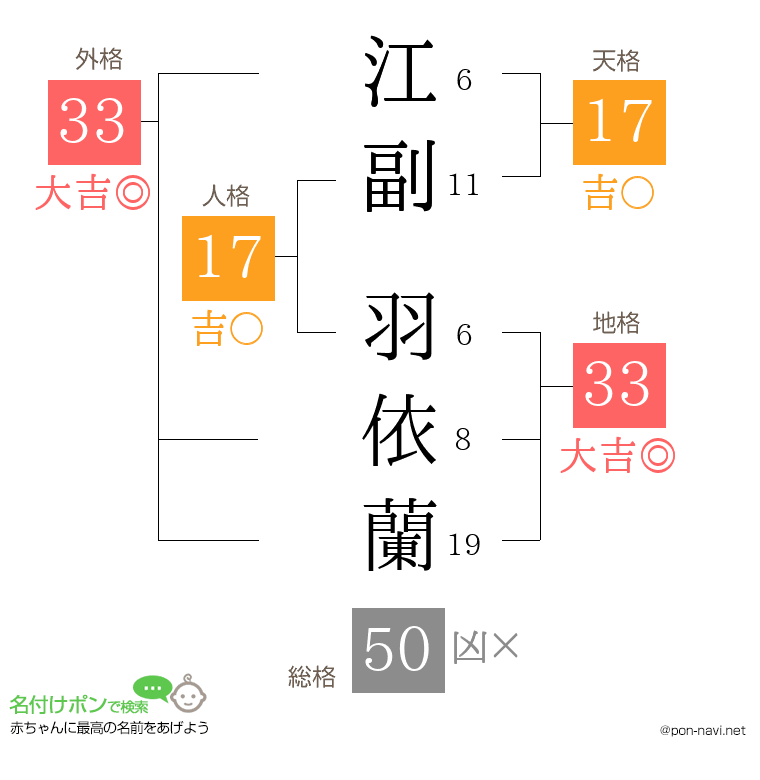 江副 羽依蘭さんの姓名判断結果