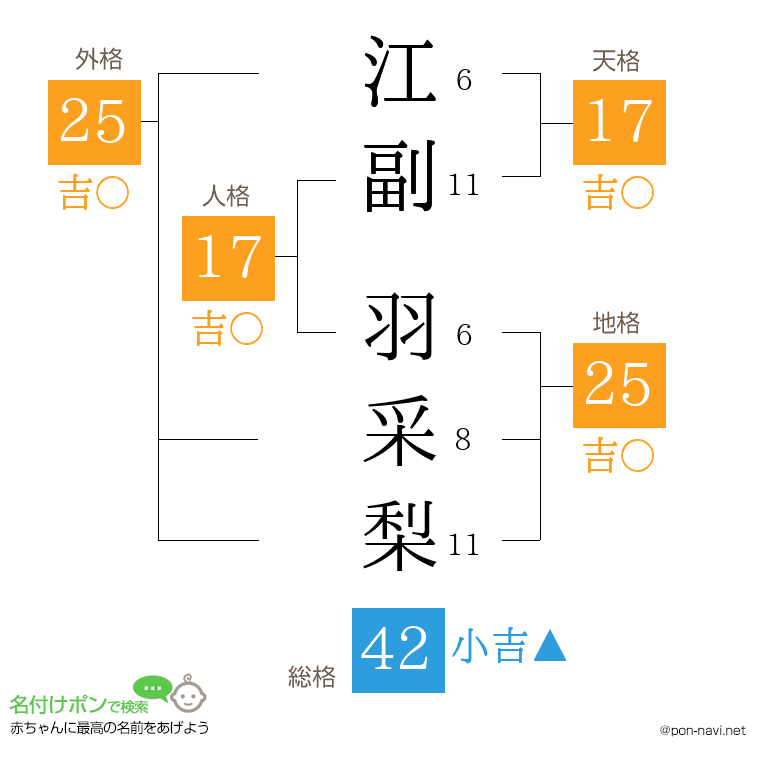 江副 羽采梨さんの姓名判断結果