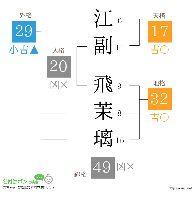 江副 飛茉璃さんの姓名判断結果