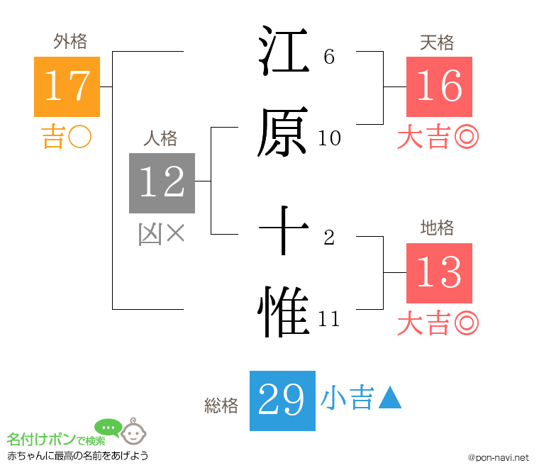 江原 十惟さんの姓名判断結果