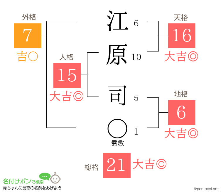 江原 司さんの姓名判断結果