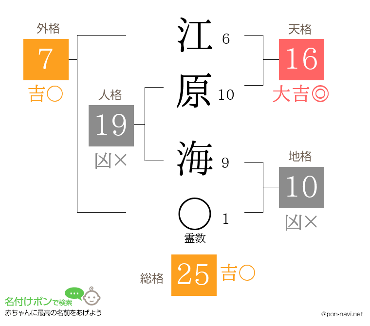 江原 海さんの姓名判断結果