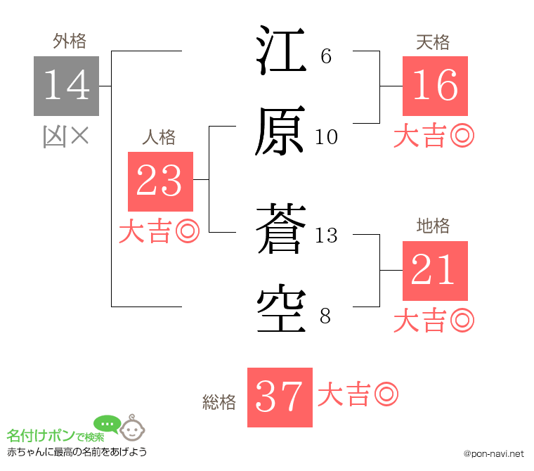 江原 蒼空さんの姓名判断結果