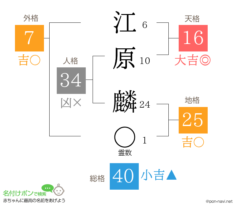 江原 麟さんの姓名判断結果