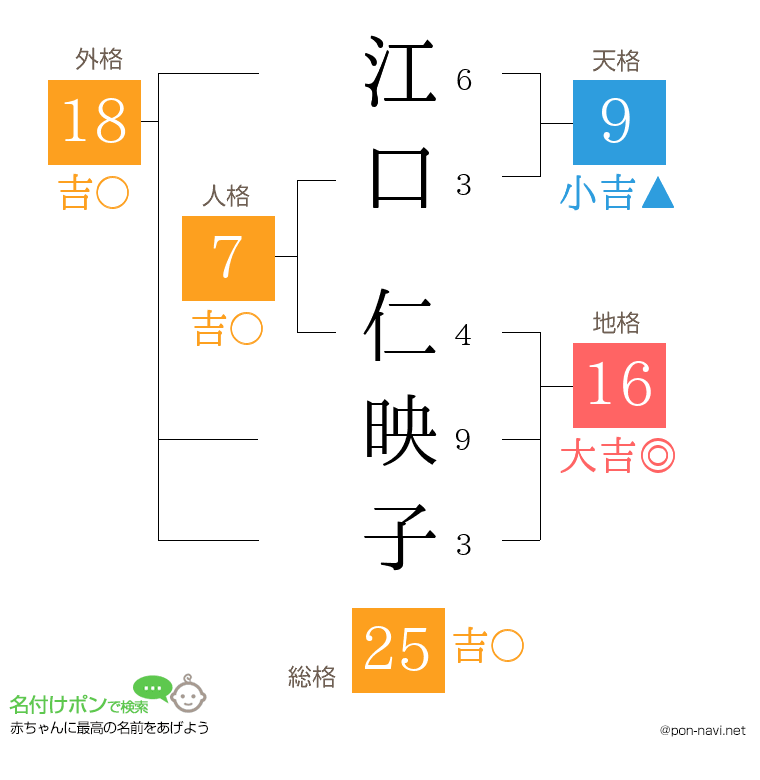江口 仁映子さんの姓名判断結果