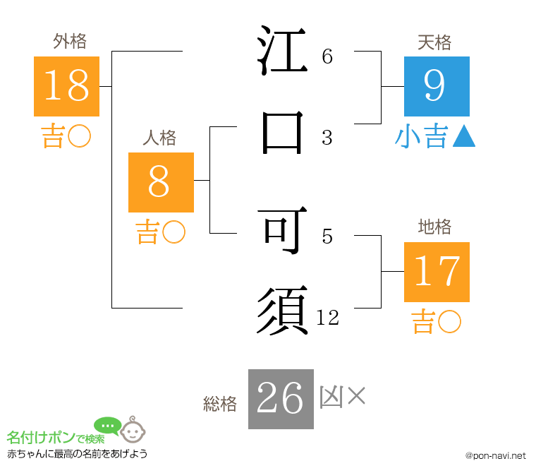 江口 可須さんの姓名判断結果