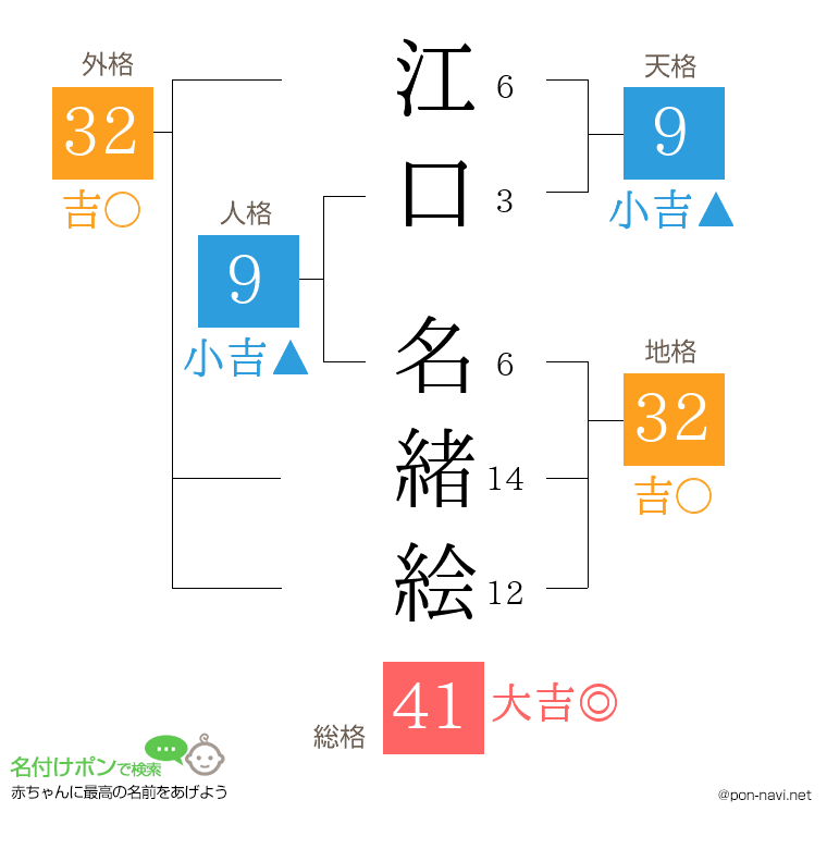 江口 名緒絵さんの姓名判断結果