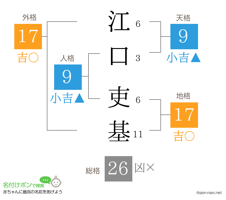 江口 吏基さんの姓名判断結果