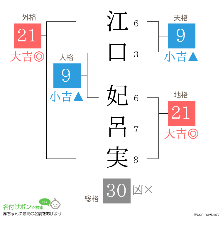 江口 妃呂実さんの姓名判断結果
