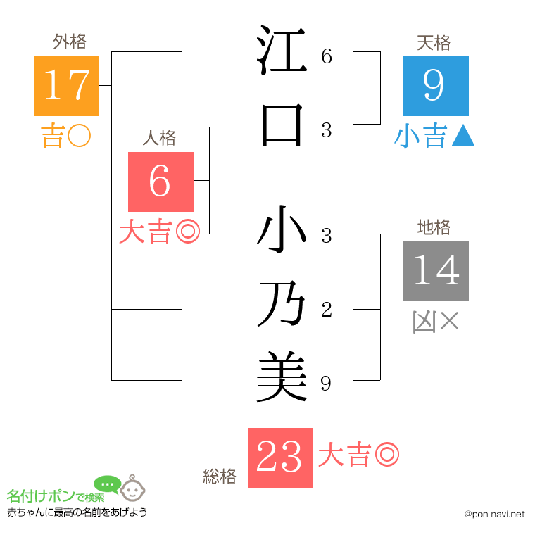 江口 小乃美さんの姓名判断結果