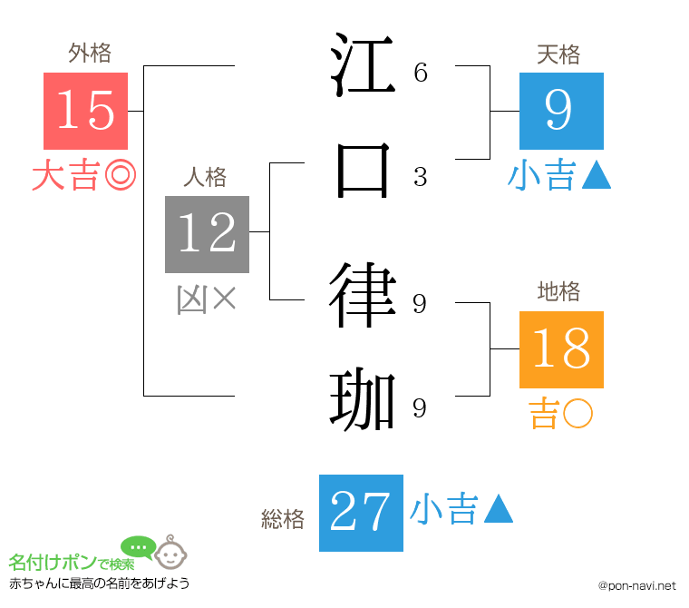 江口 律珈さんの姓名判断結果