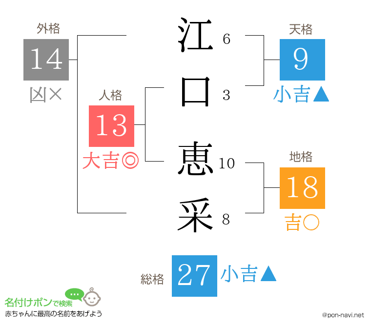 江口 恵采さんの姓名判断結果