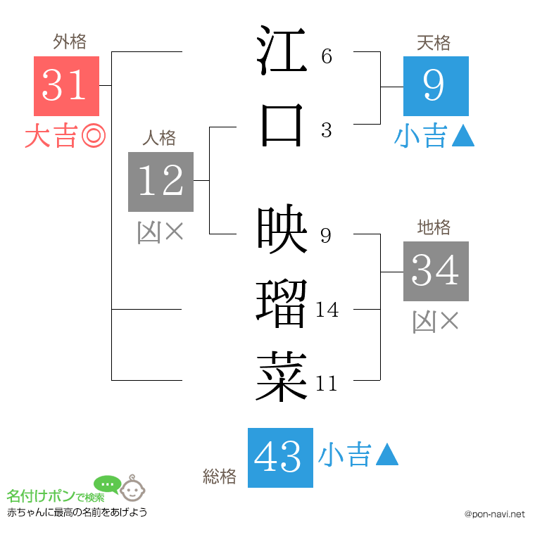 江口 映瑠菜さんの姓名判断結果