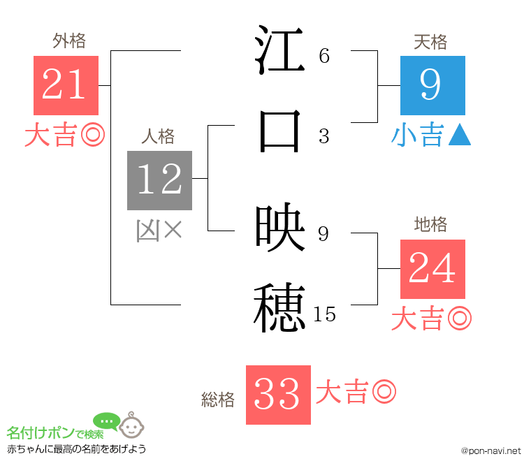江口 映穂さんの姓名判断結果