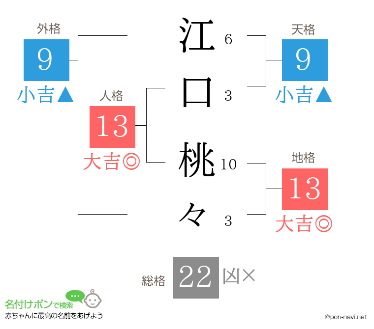 江口 桃々さんの姓名判断結果