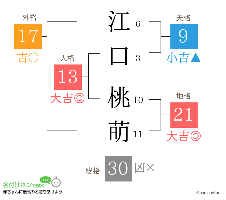 江口 桃萌さんの姓名判断結果