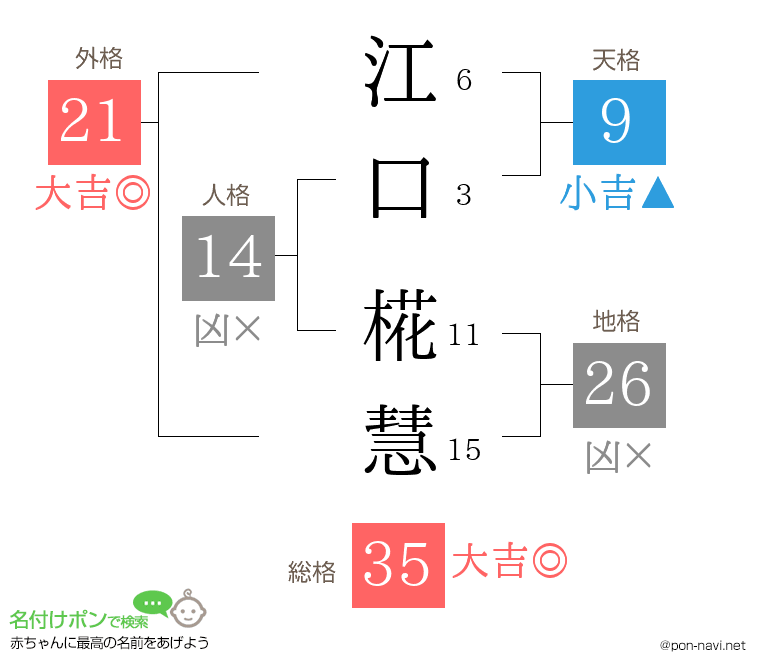 江口 椛慧さんの姓名判断結果