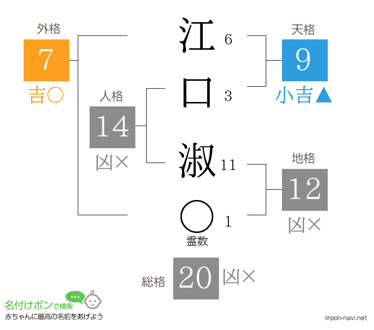 江口 淑さんの姓名判断結果