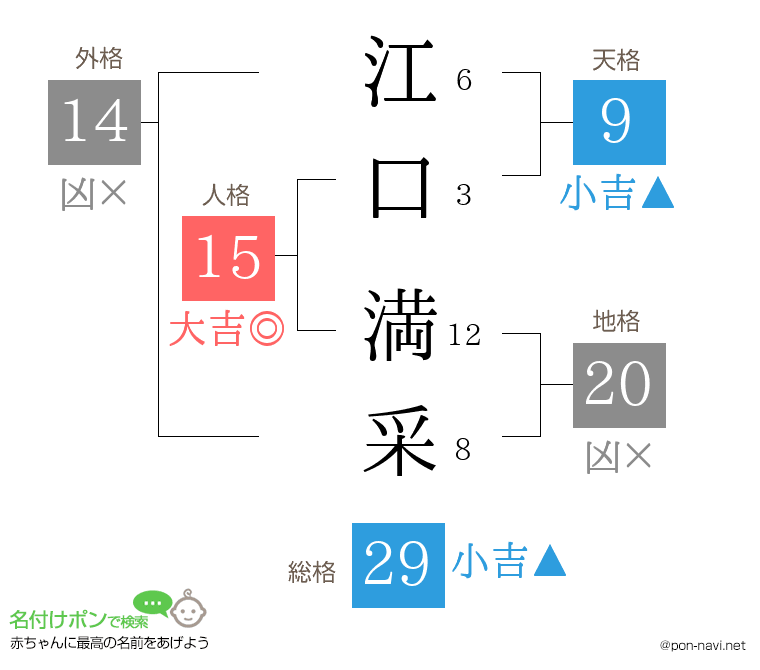 江口 満采さんの姓名判断結果