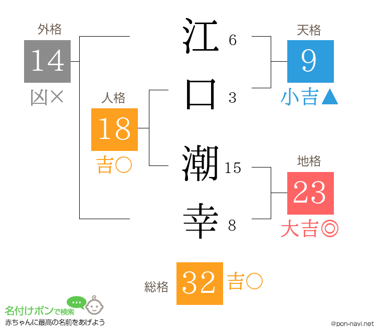 江口 潮幸さんの姓名判断結果