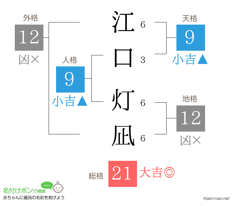 江口 灯凪さんの姓名判断結果