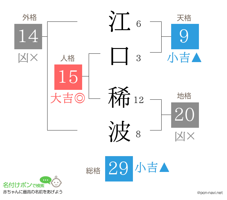 江口 稀波さんの姓名判断結果