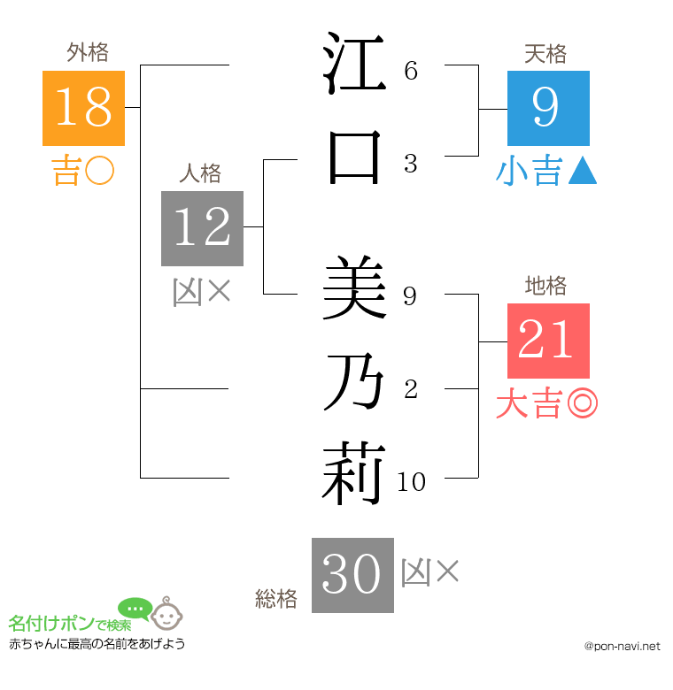江口 美乃莉さんの姓名判断結果