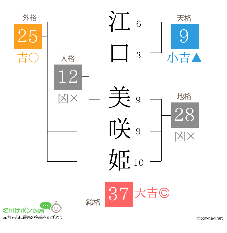江口 美咲姫さんの姓名判断結果