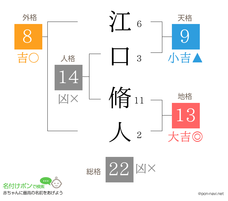 江口 脩人さんの姓名判断結果