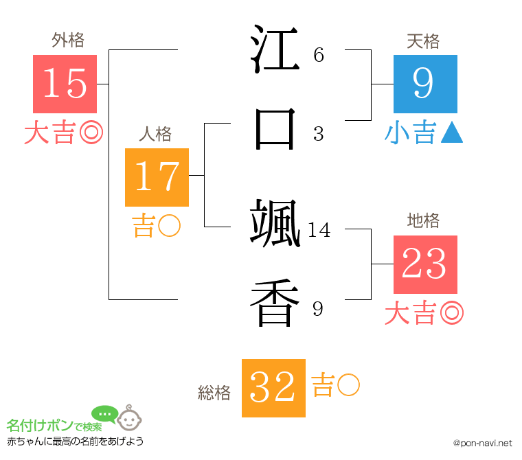 江口 颯香さんの姓名判断結果