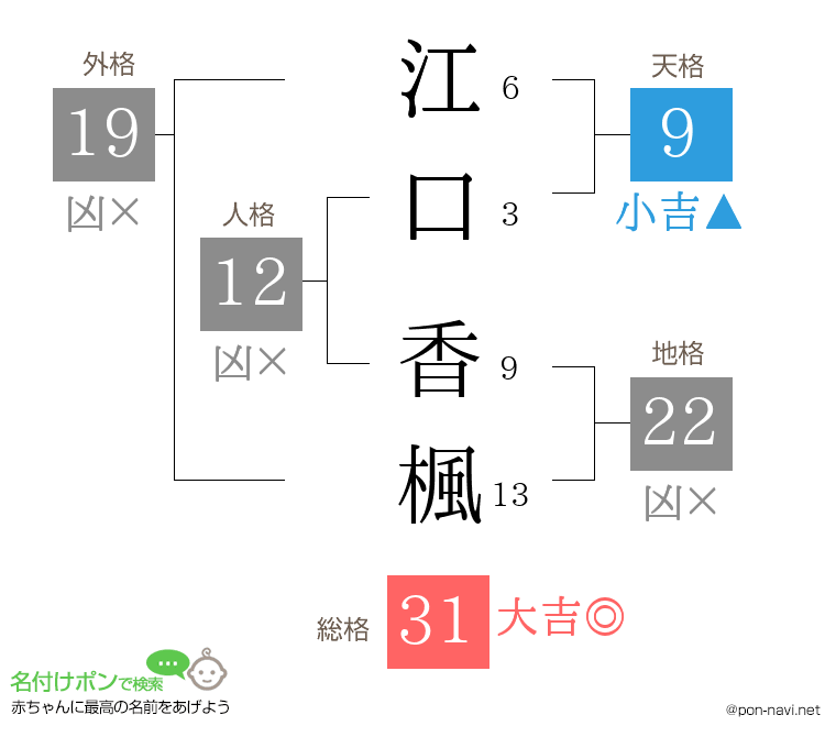 江口 香楓さんの姓名判断結果
