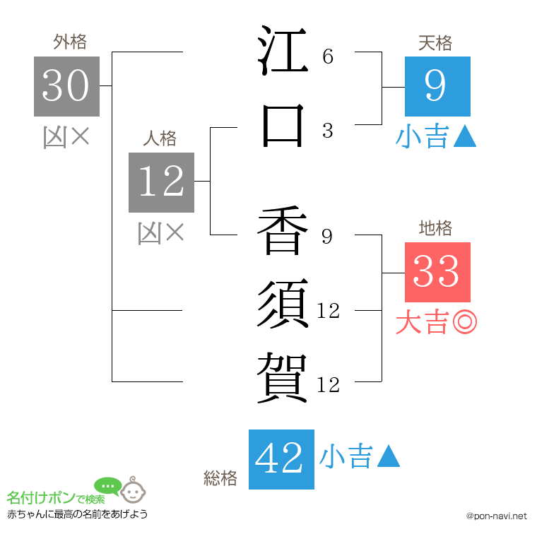 江口 香須賀さんの姓名判断結果