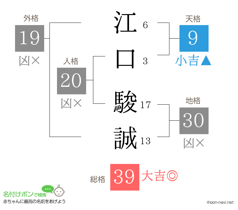 江口 駿誠さんの姓名判断結果