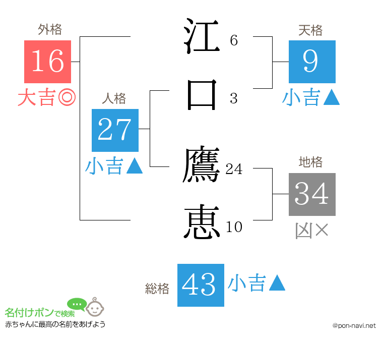 江口 鷹恵さんの姓名判断結果